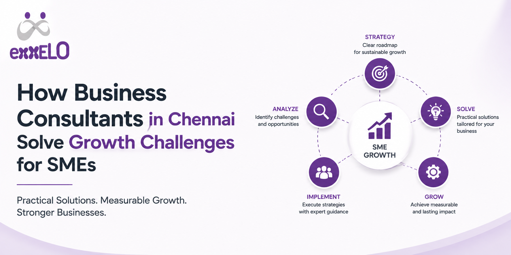 How Business Consultants in Chennai Solve Growth Challenges for SMEs